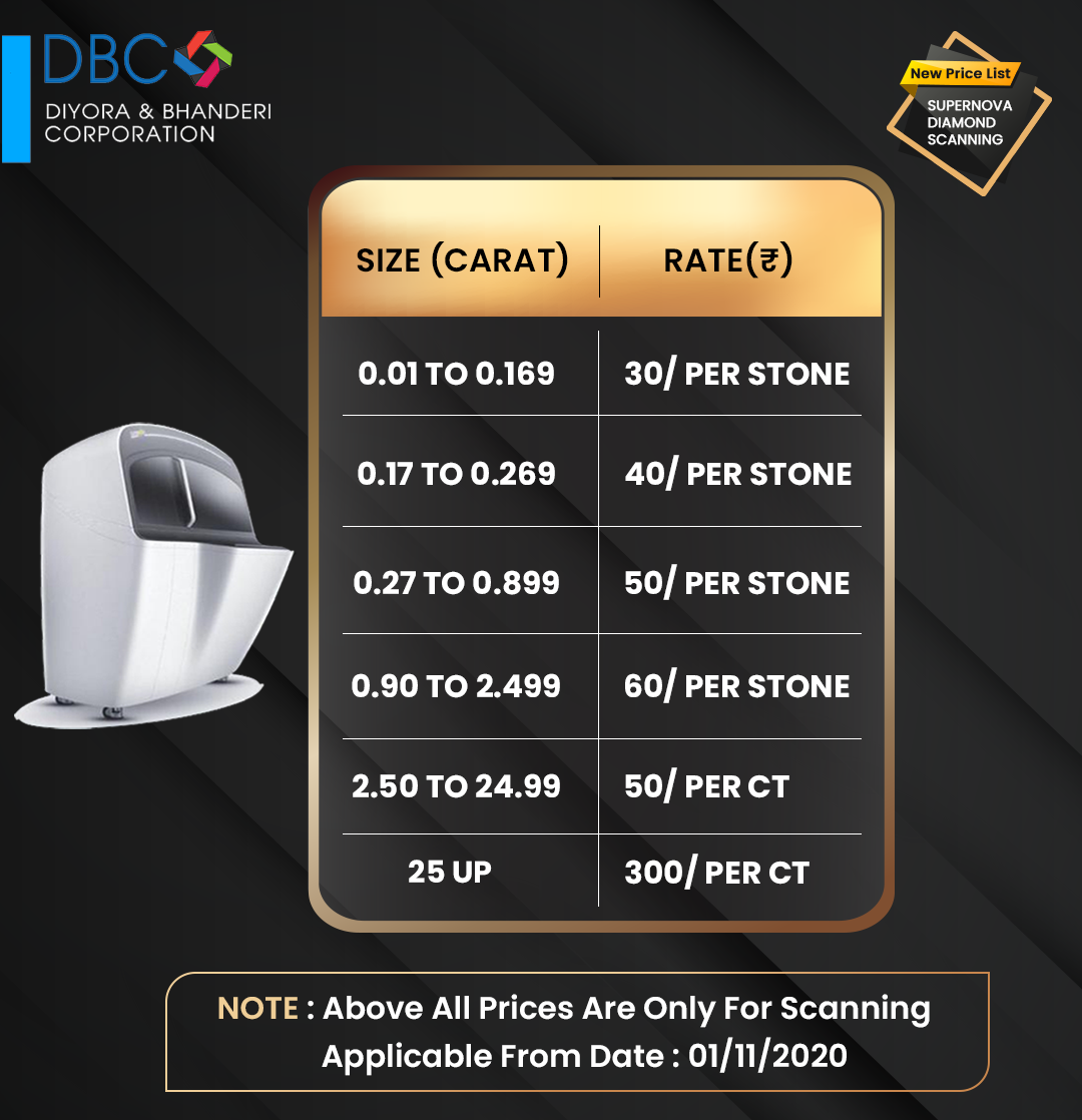 DBC-Price-list